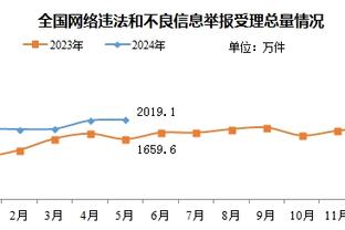 利拉德谈球队连胜：当球队打出自己的风格时 我们能击败任何人